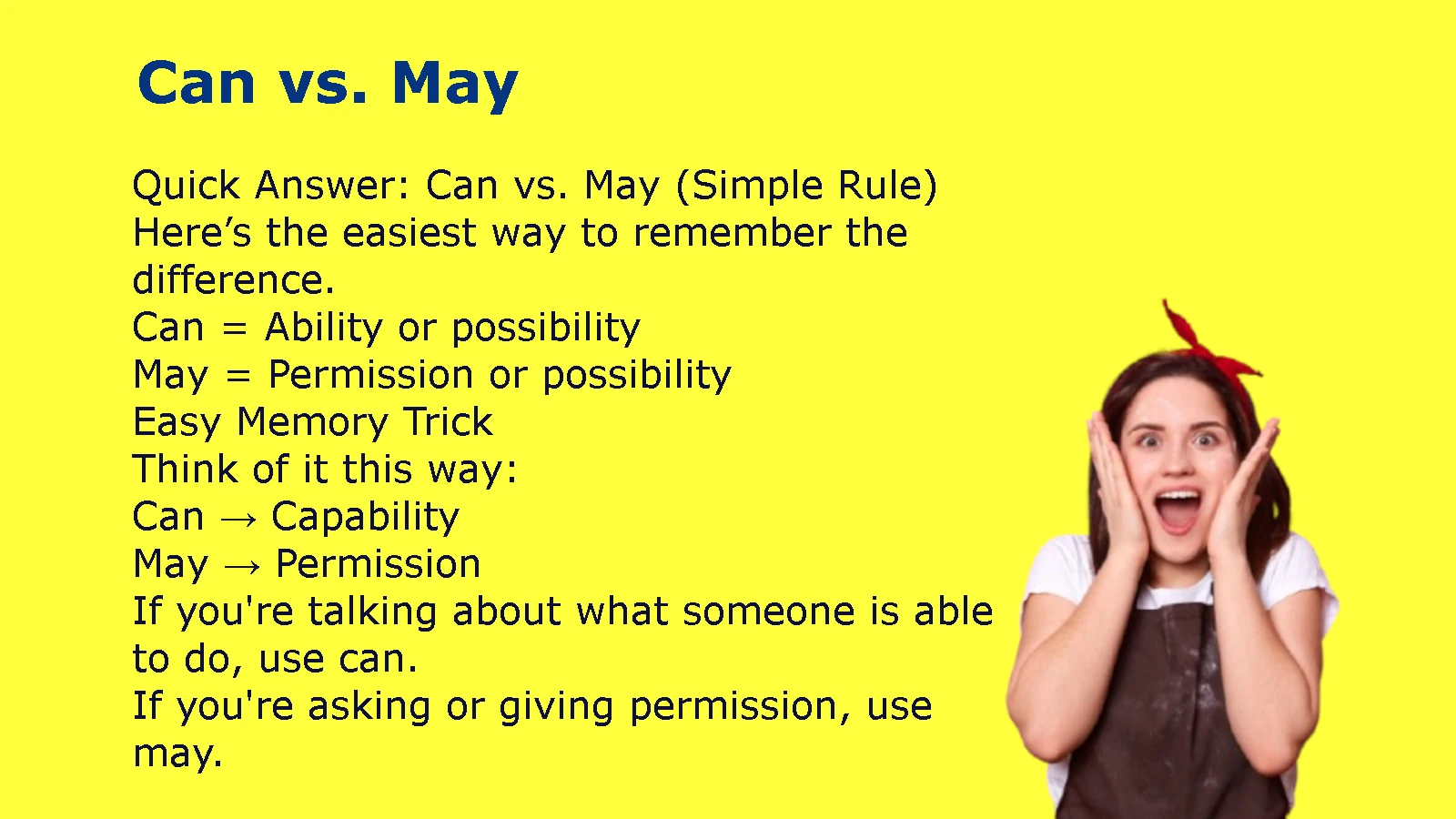 Can vs. May